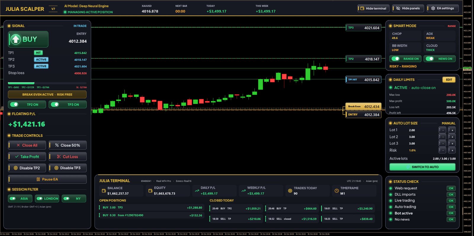 Julia Scalper EA interface on MetaTrader 4 — XAUUSD gold trading bot